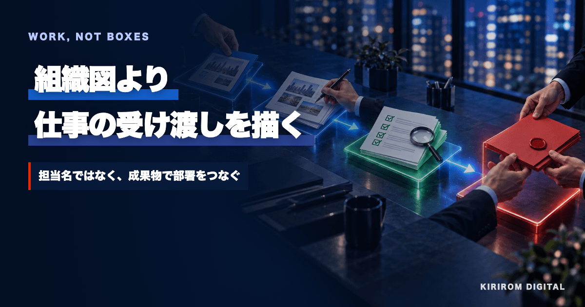複数部門が成果物を受け渡して仕事を進める様子を表した生成ビジュアル