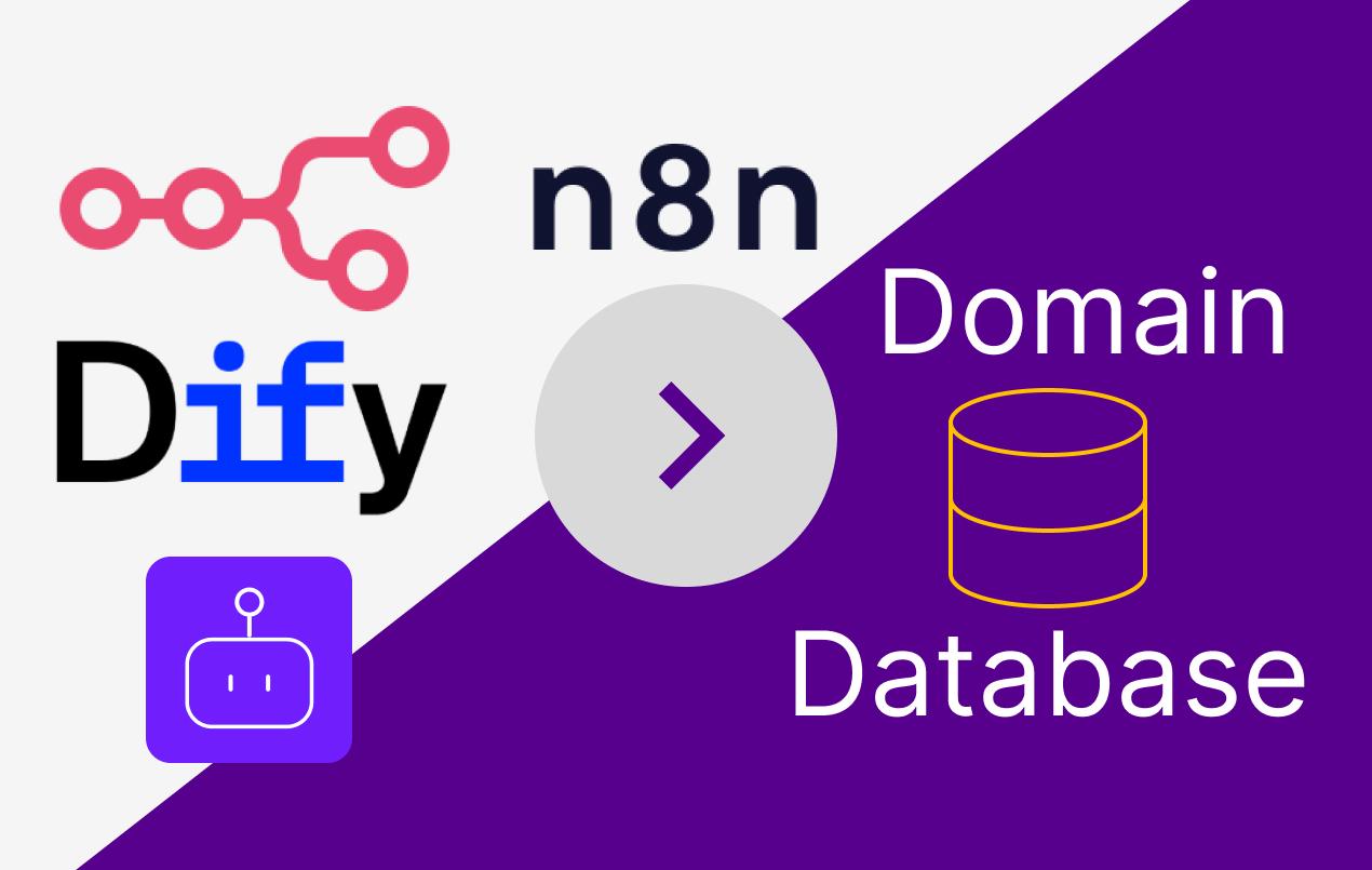 Workflow Automation